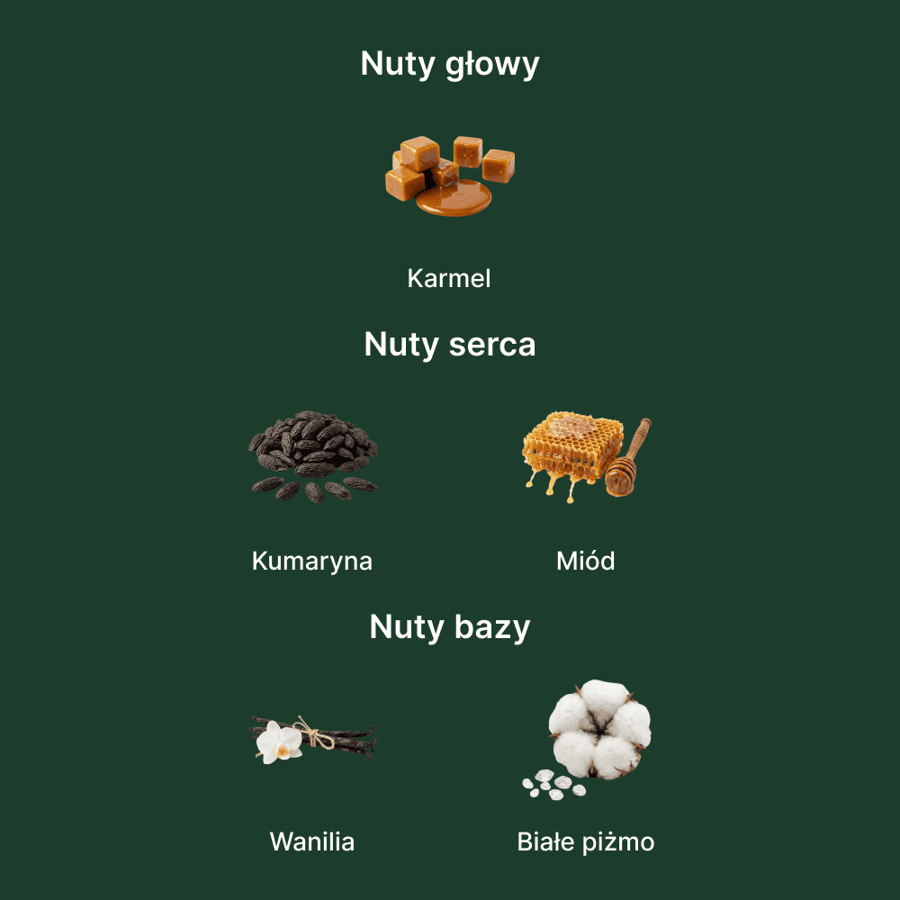 Giardini Di Toscana Bianco Latte EDP - nuty zapachowe: głowy, serca i bazy