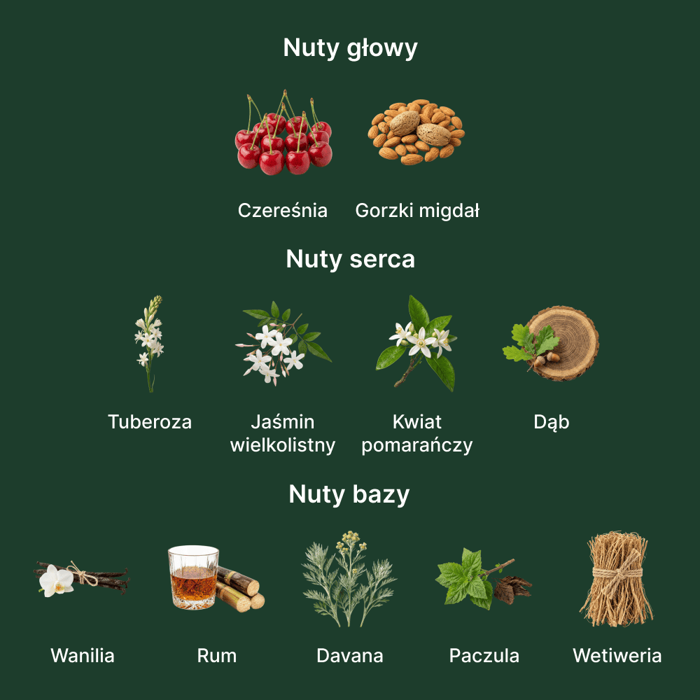 Givenchy L’Interdit Elixir - nuty zapachowe: głowy, serca i bazy