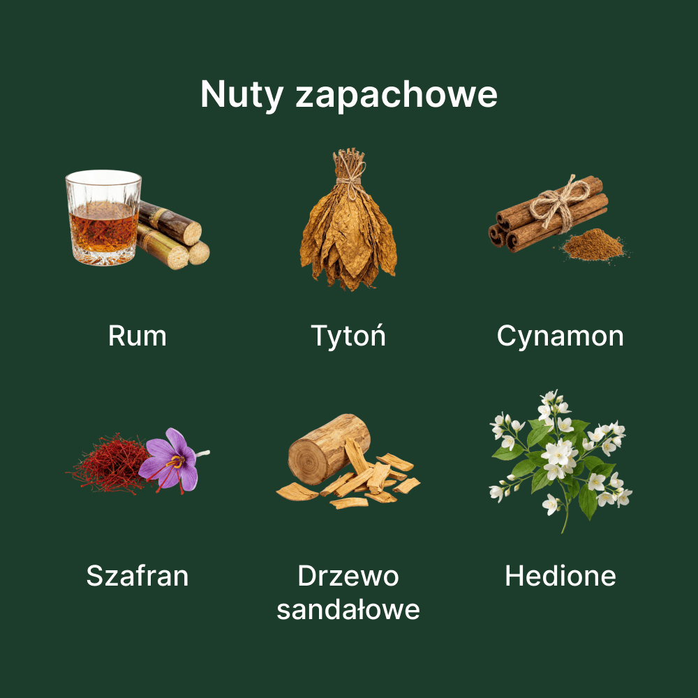 Initio Parfums Privés Side Effect EDP - nuty zapachowe: głowy, serca i bazy
