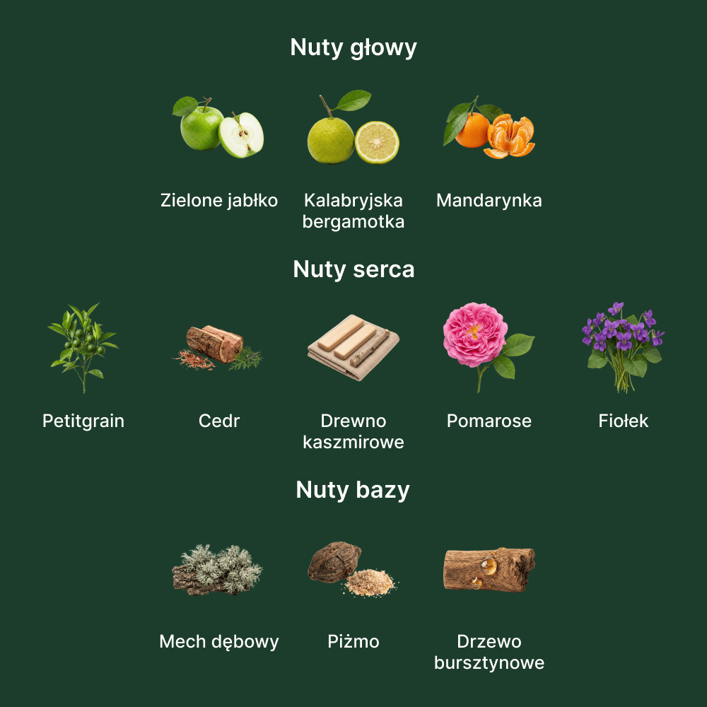 Parfums De Marly Greenley EDP - nuty zapachowe: głowy, serca i bazy