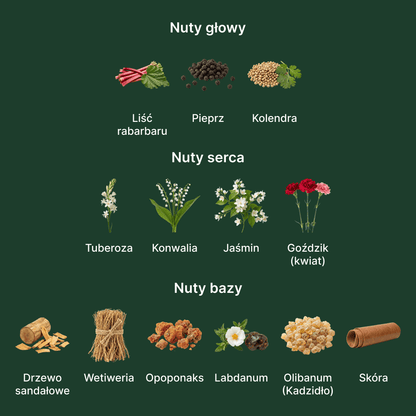 Amouage Honour 43 Woman Extrait - nuty zapachowe: głowy, serca i bazy