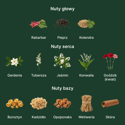 Amouage Honour Woman EDP - nuty zapachowe: głowy, serca i bazy