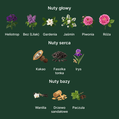 Amouage Lilac Love EDP - nuty zapachowe: głowy, serca i bazy