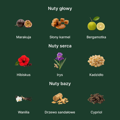 Amouage Love Hibiscus EDP - nuty zapachowe: głowy, serca i bazy