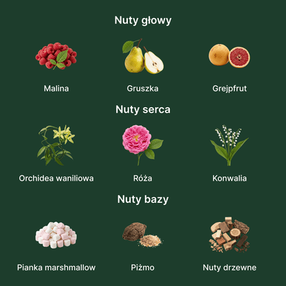 Ariana Grande Ari EDP - nuty zapachowe: głowy, serca i bazy