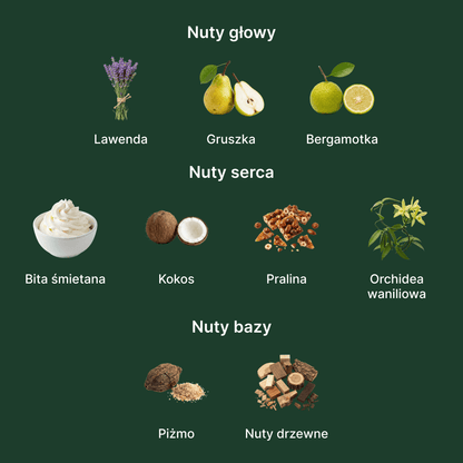 Ariana Grande Cloud EDP - nuty zapachowe: głowy, serca i bazy