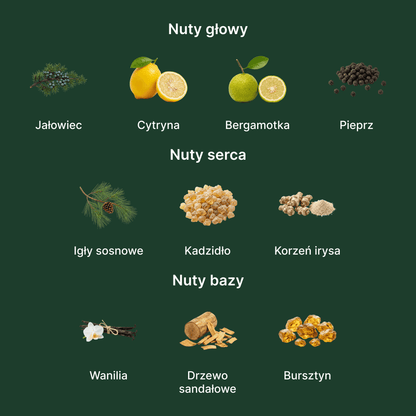Byredo Gypsy Water EDP - nuty zapachowe: głowy, serca i bazy