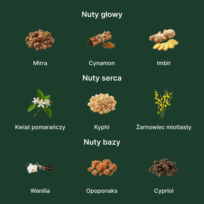 Chloé Nomade Nuit d´Égypte EDP - nuty zapachowe: głowy, serca i bazy