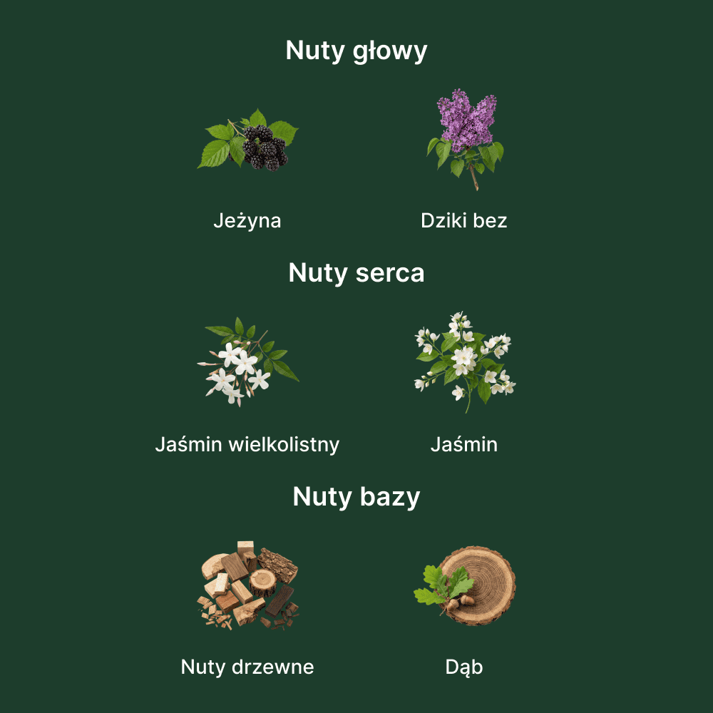 Dior Miss Dior Essence - nuty zapachowe: głowy, serca i bazy