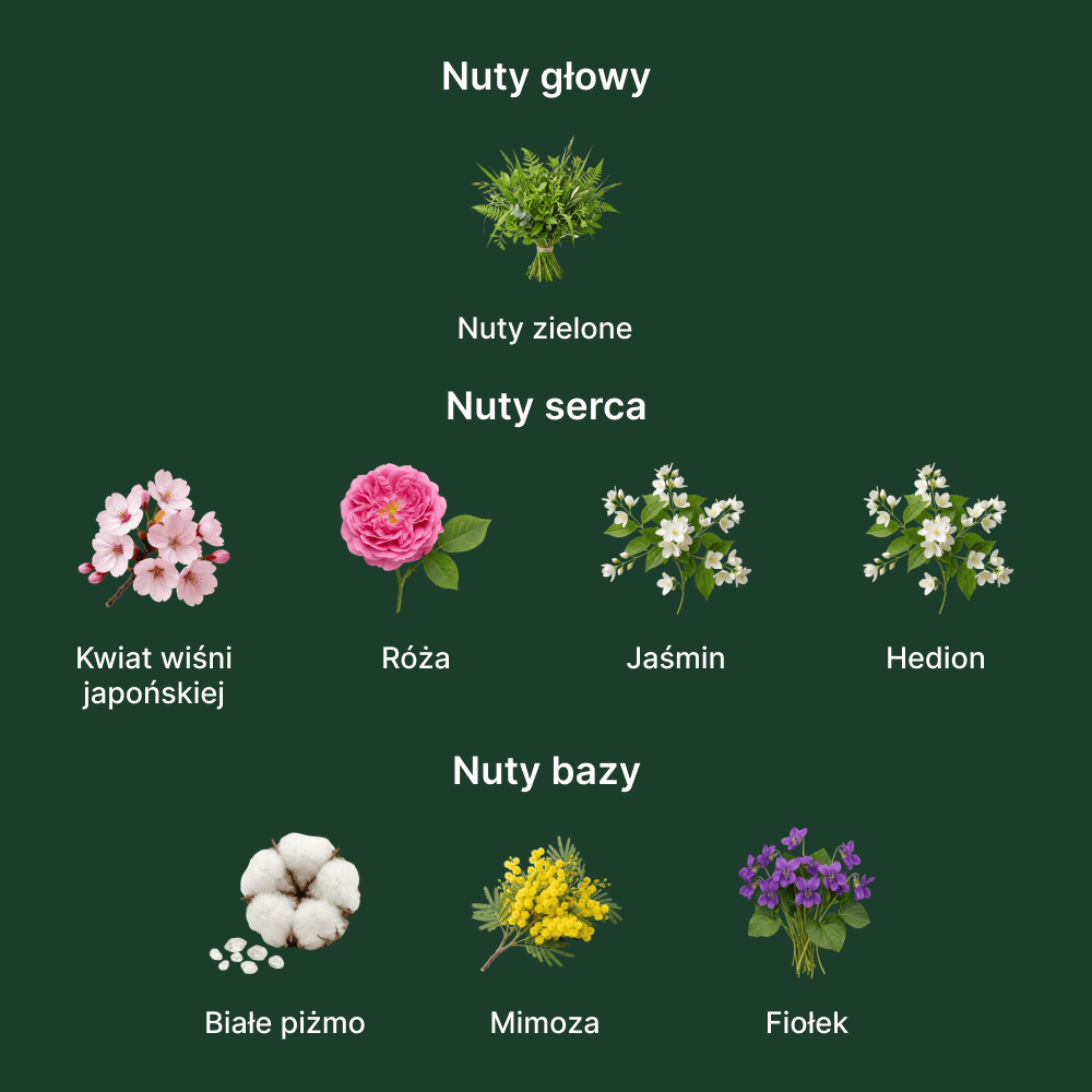 Dior Sakura EDP - nuty zapachowe: głowy, serca i bazy