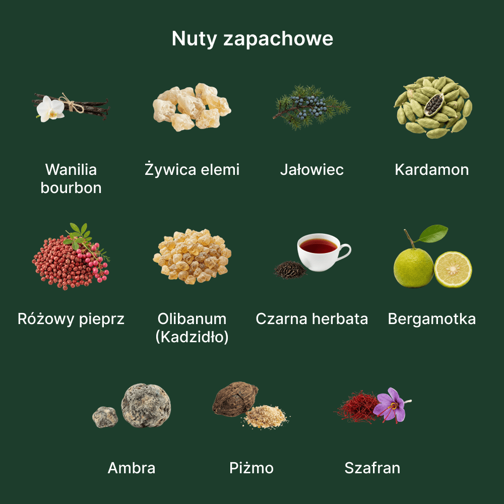 Diptyque Eau Duelle EDT - nuty zapachowe: głowy, serca i bazy