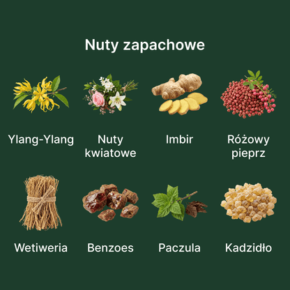 Diptyque Eau Moheli EDT - nuty zapachowe: głowy, serca i bazy