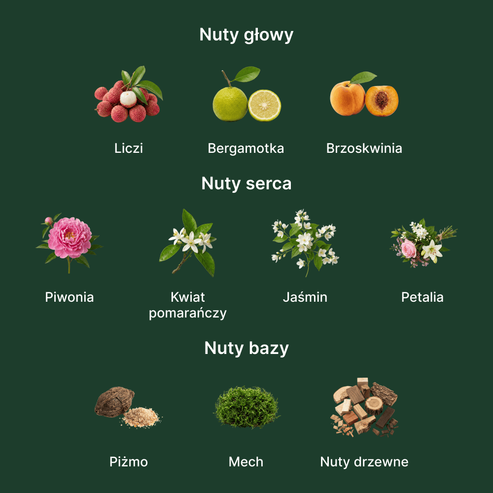 Ex Nihilo Fleur Narcotique EDP - nuty zapachowe: głowy, serca i bazy