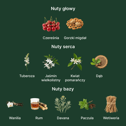 Givenchy L’Interdit Elixir - nuty zapachowe: głowy, serca i bazy