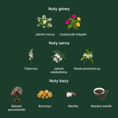 Gucci Bloom Parfum - nuty zapachowe: głowy, serca i bazy