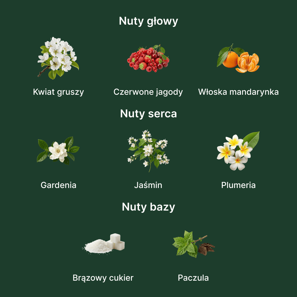 Gucci Flora Gorgeous Gardenia EDP - nuty zapachowe: głowy, serca i bazy