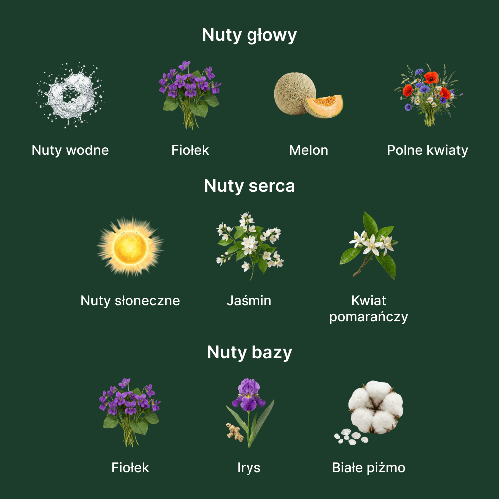 Guerlain Aqua Allegoria Flora Salvaggia EDT - nuty zapachowe: głowy, serca i bazy