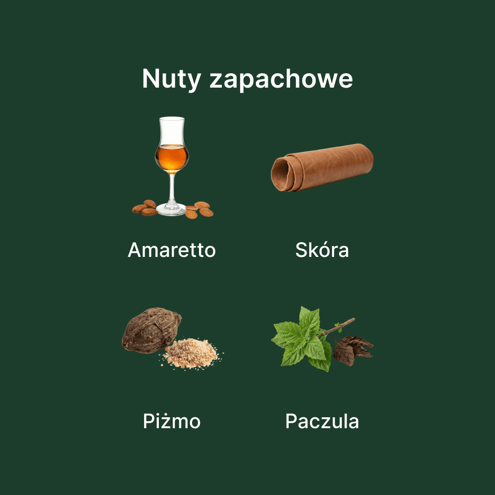 Guerlain L'Homme Idéal Parfum - nuty zapachowe: głowy, serca i bazy