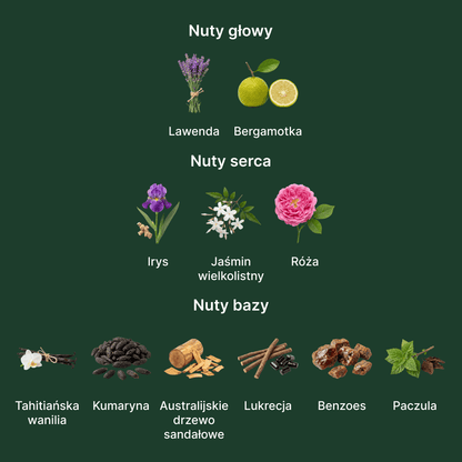 Guerlain Mon Guerlain EDP - nuty zapachowe: głowy, serca i bazy