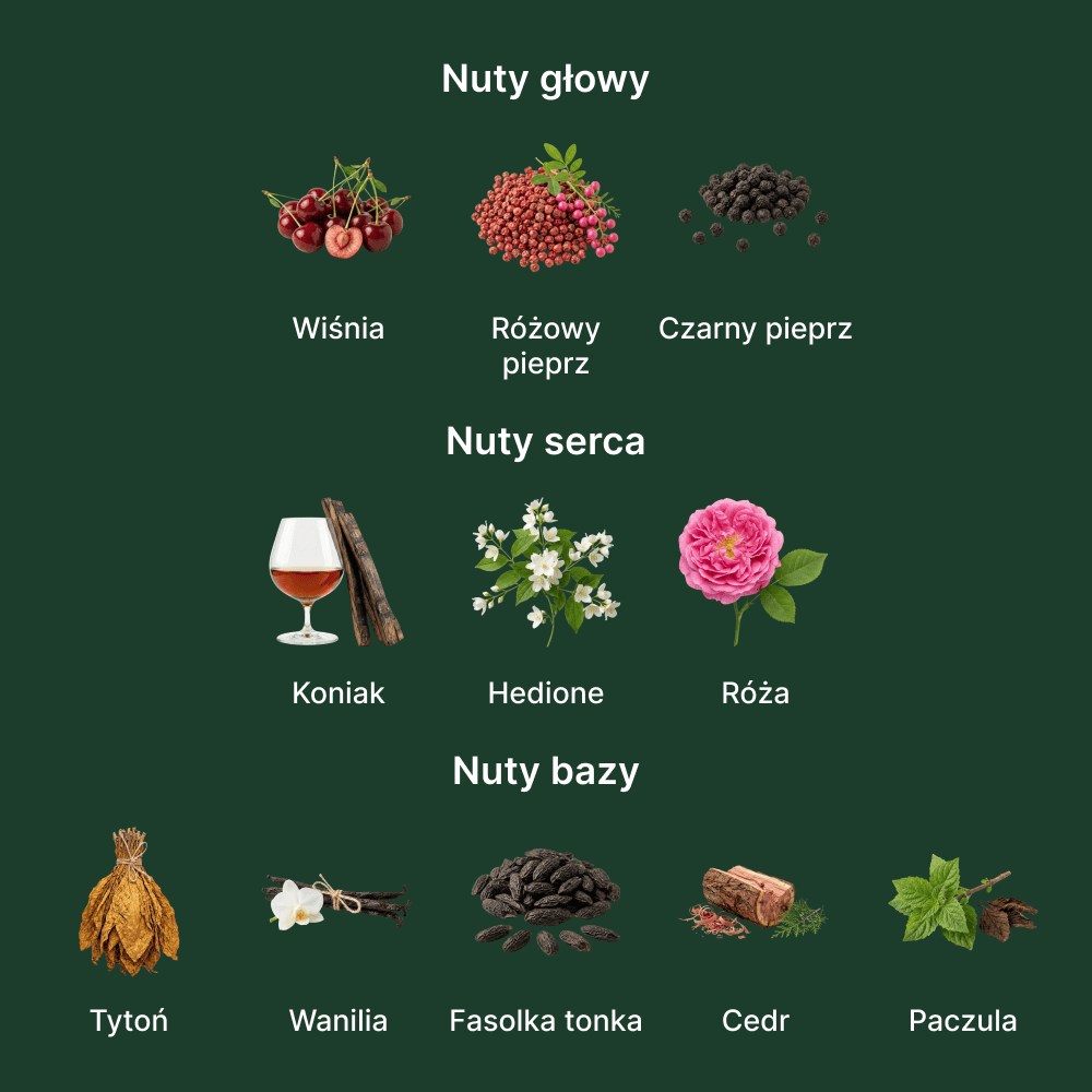 Initio Parfums Privés Narcotic Delight EDP - nuty zapachowe: głowy, serca i bazy