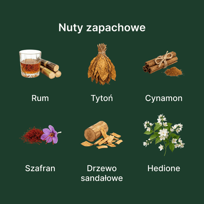 Initio Parfums Privés Side Effect EDP - nuty zapachowe: głowy, serca i bazy