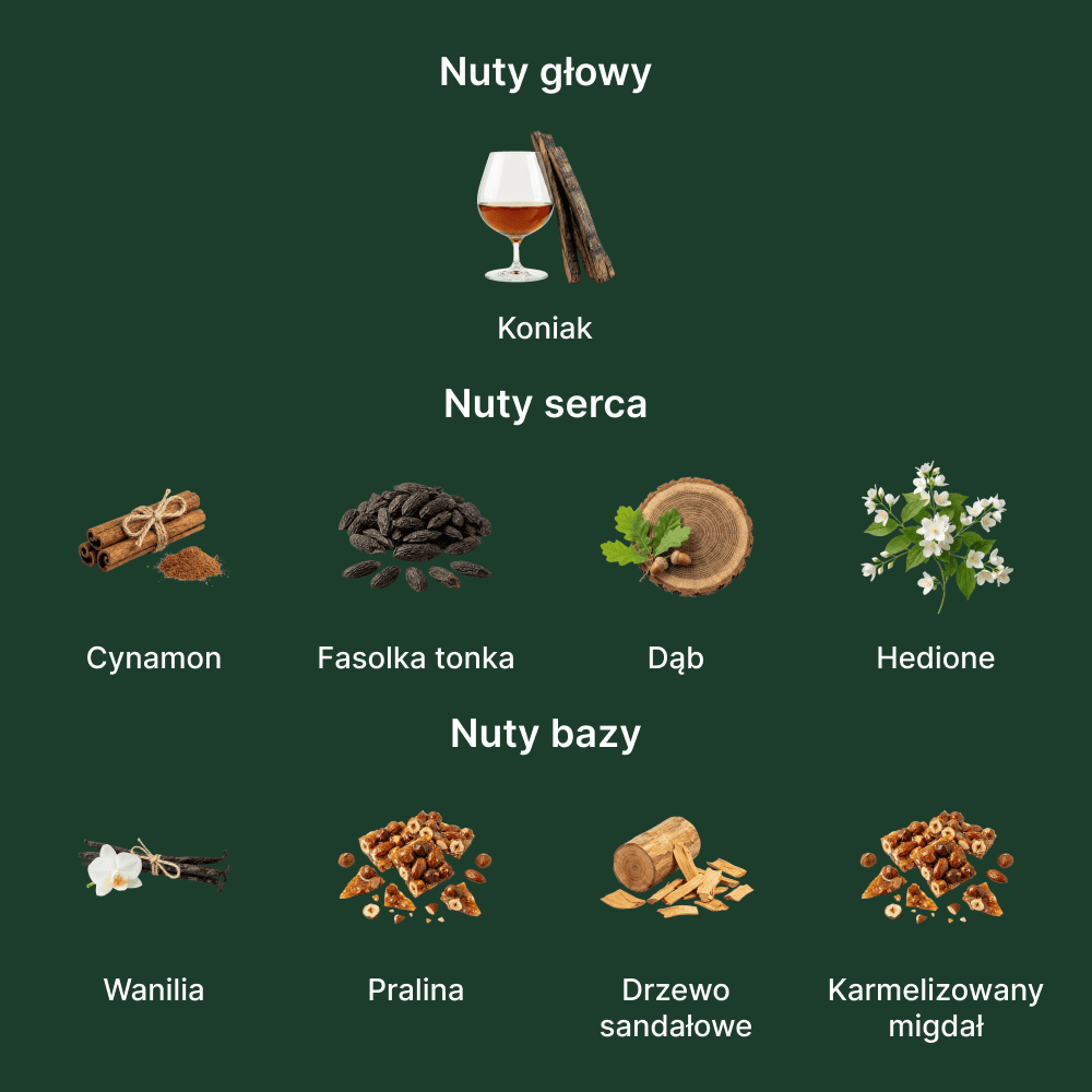 Kilian Paris Angels’ Share EDP - nuty zapachowe: głowy, serca i bazy