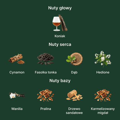 Kilian Paris Angels’ Share EDP - nuty zapachowe: głowy, serca i bazy