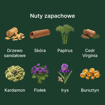 Le Labo Santal 33 EDP - nuty zapachowe: głowy, serca i bazy