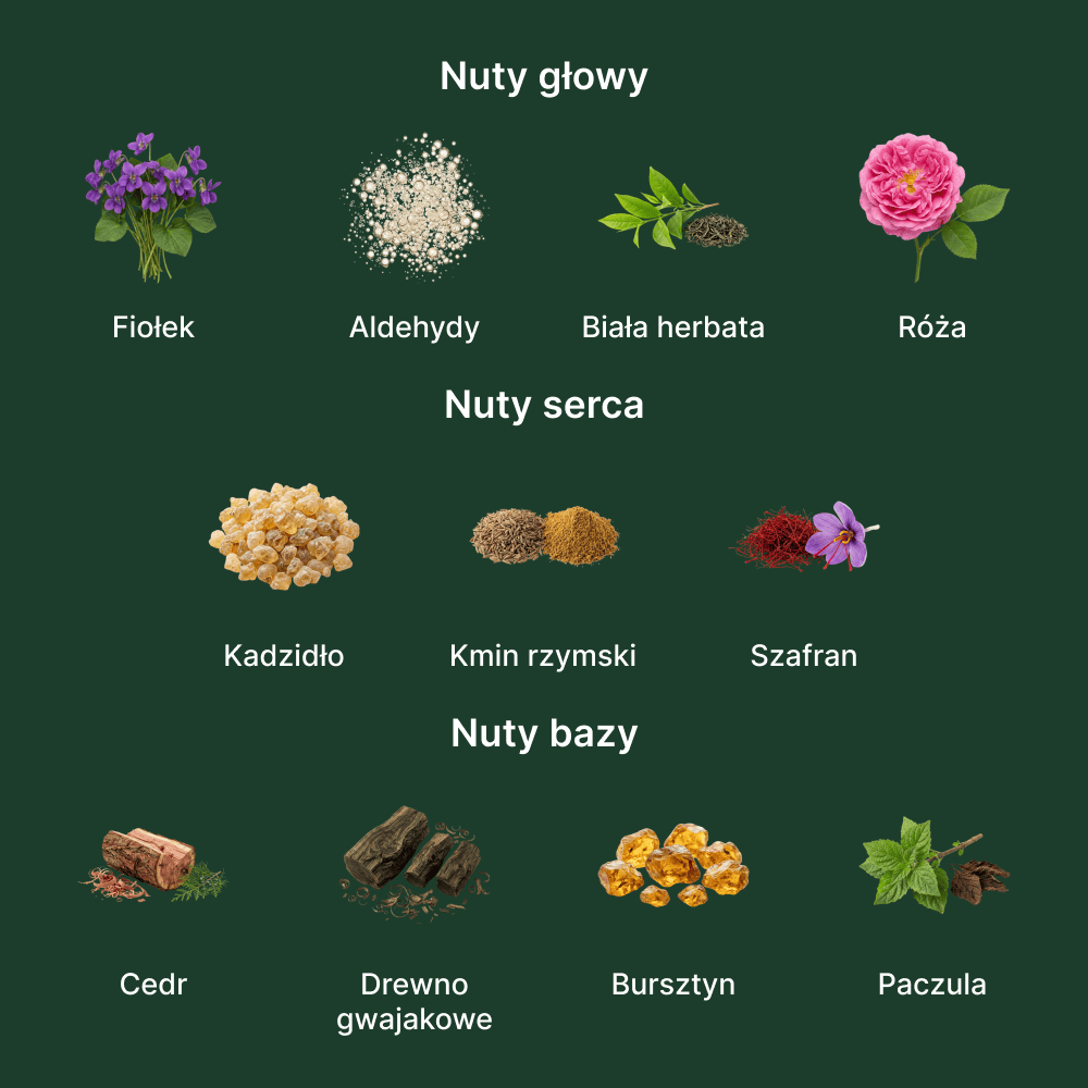Le Labo Violette 30 EDP - nuty zapachowe: głowy, serca i bazy