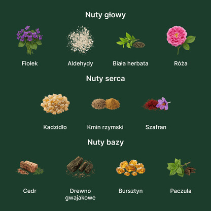 Le Labo Violette 30 EDP - nuty zapachowe: głowy, serca i bazy