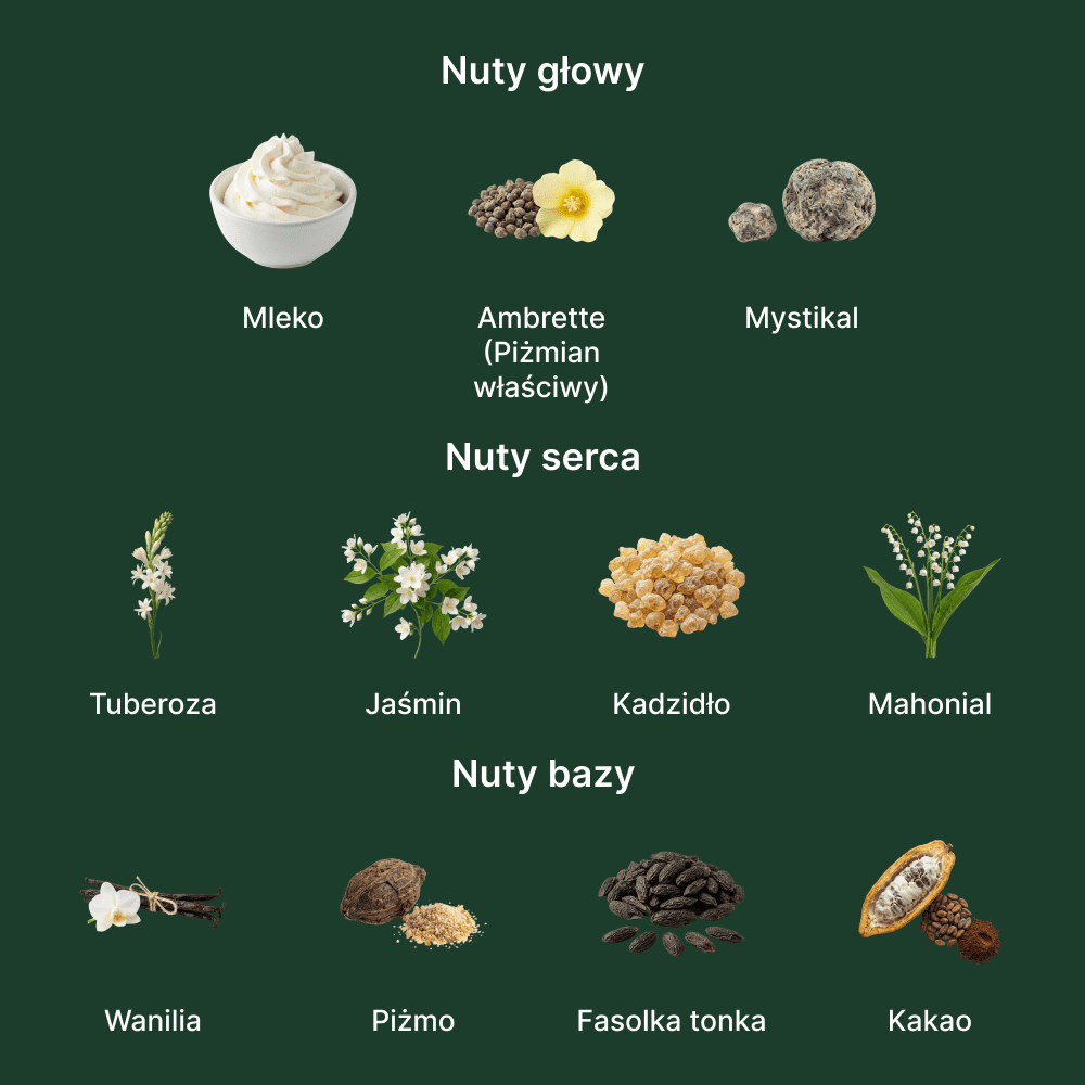 Liquides Imaginaires Blanche Bête Les EDP - nuty zapachowe: głowy, serca i bazy