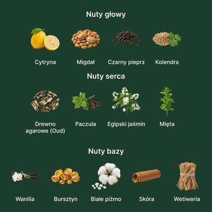 Mancera Aoud Lemon Mint EDP - nuty zapachowe: głowy, serca i bazy
