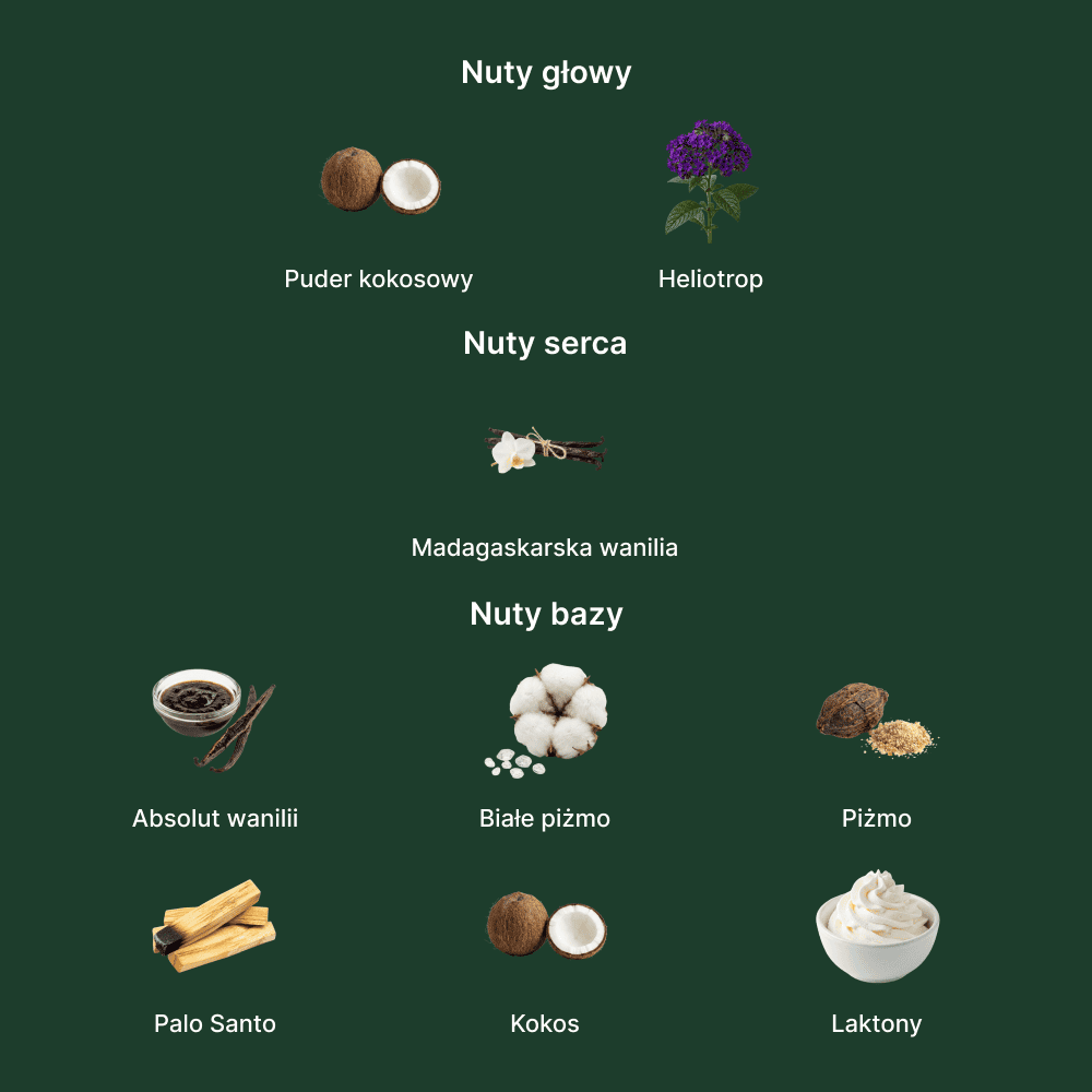 Matière Première Vanilla Powder EDP - nuty zapachowe: głowy, serca i bazy