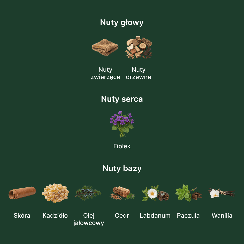 Orto Parisi Cuoium - nuty zapachowe: głowy, serca i bazy