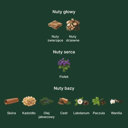 Orto Parisi Cuoium - nuty zapachowe: głowy, serca i bazy