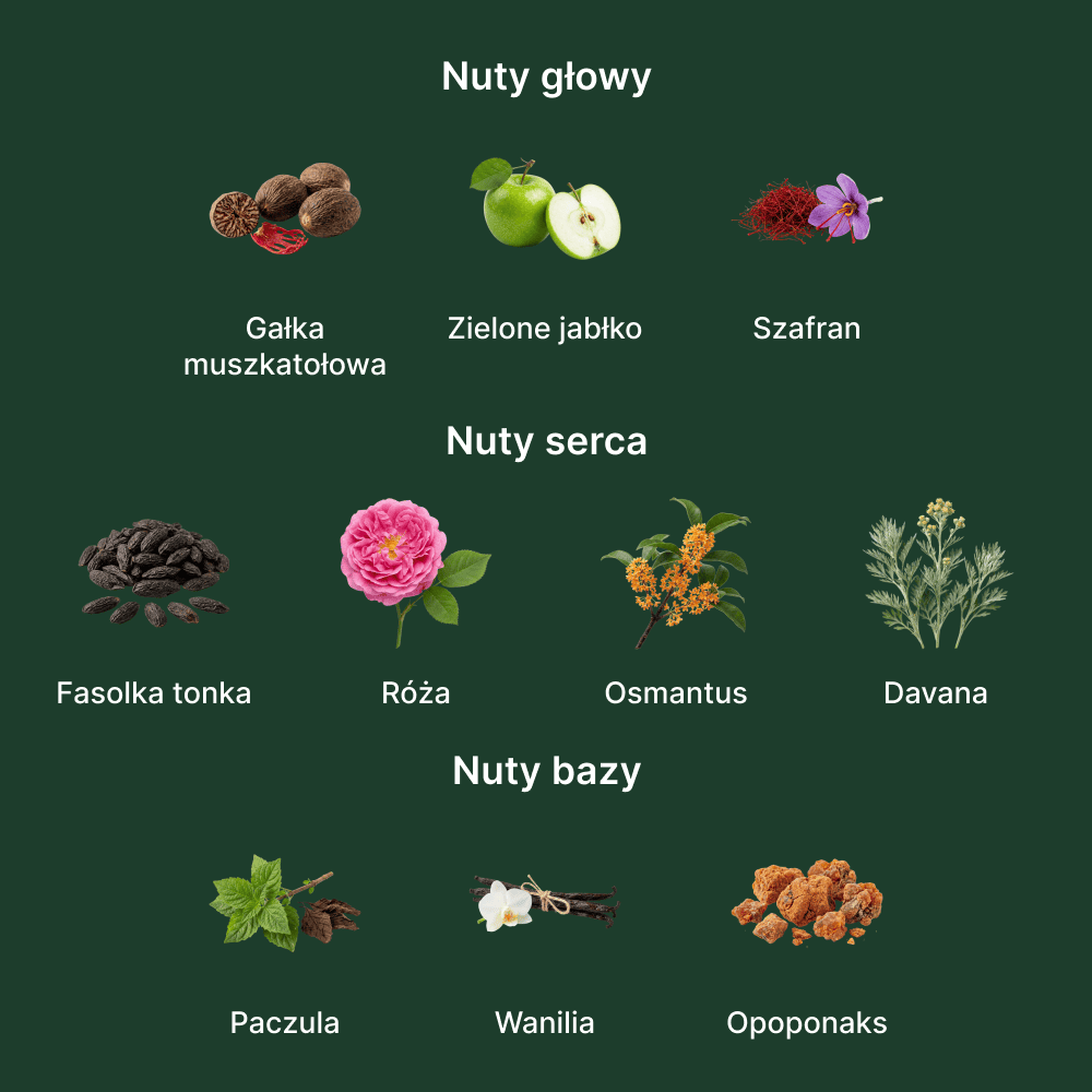 Parfums De Marly Carlisle EDP - nuty zapachowe: głowy, serca i bazy
