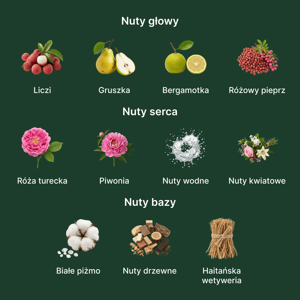Parfums De Marly Delina La Rosée EDP - nuty zapachowe: głowy, serca i bazy