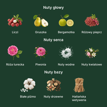 Parfums De Marly Delina La Rosée EDP - nuty zapachowe: głowy, serca i bazy