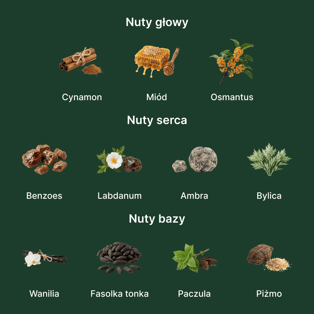 Parfums De Marly Oajan EDP - nuty zapachowe: głowy, serca i bazy