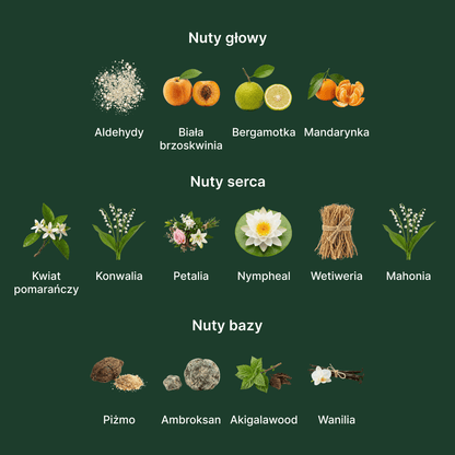 Parfums De Marly Valaya EDP - nuty zapachowe: głowy, serca i bazy