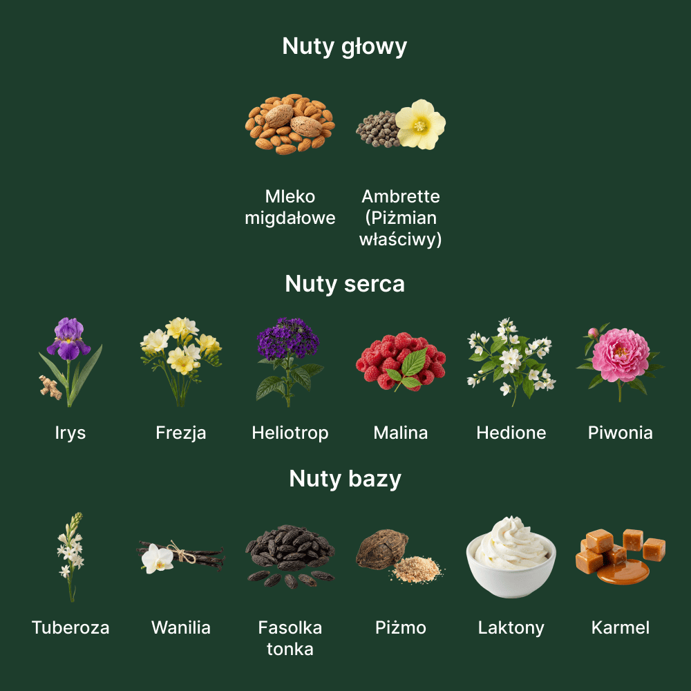 Rolling in Love By Kilian EDP - nuty zapachowe: głowy, serca i bazy