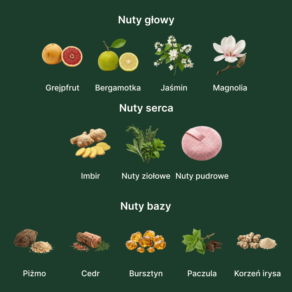 Sospiro Vibrato EDP - nuty zapachowe: głowy, serca i bazy
